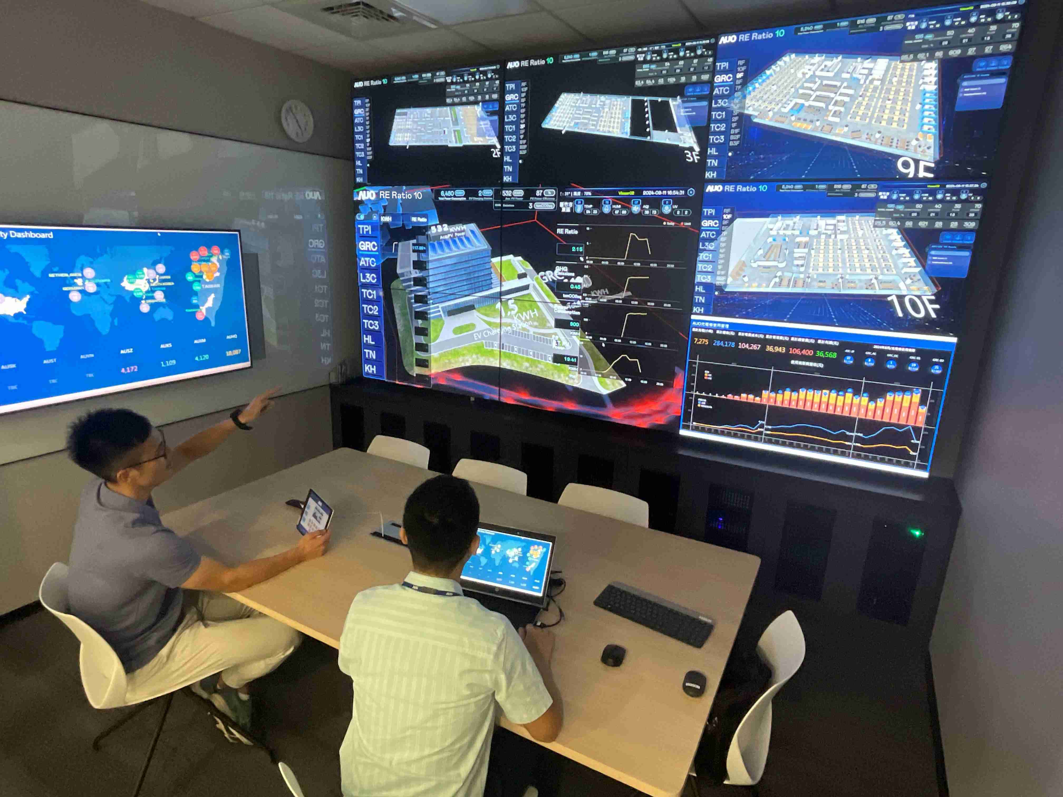 赏金国际透过子公司赏金国际宇沛之多任务智能楼宇系统，，，实时监控空调、、照明、、、绿电的运作情形，，提升用电管理效能，，，，进行用电优化与耗能设备汰换等节能减碳措施